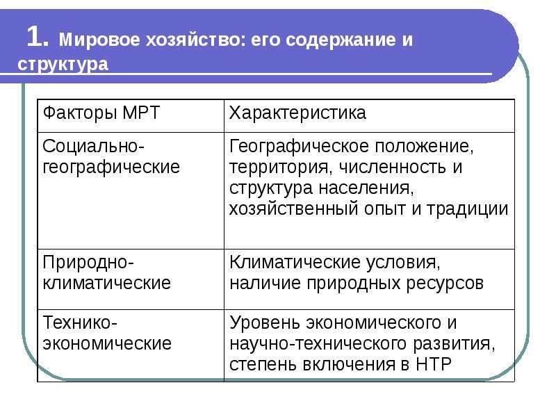 Презентация мировое хозяйство и мировая торговля