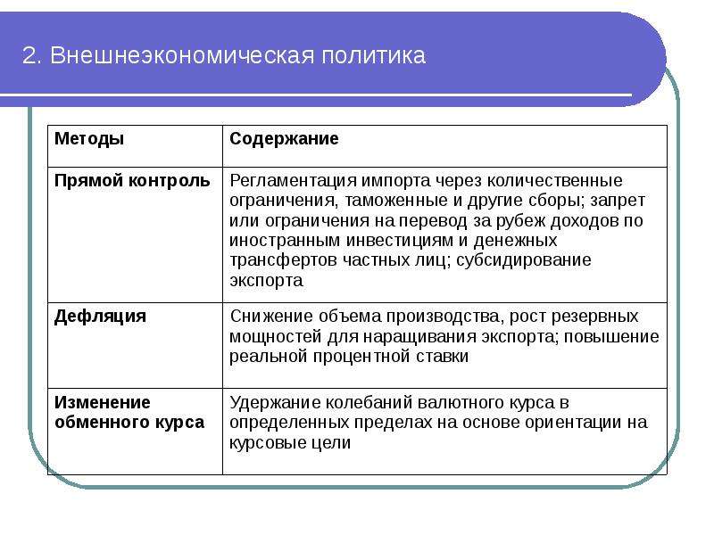 Внешнеэкономическая политика презентация