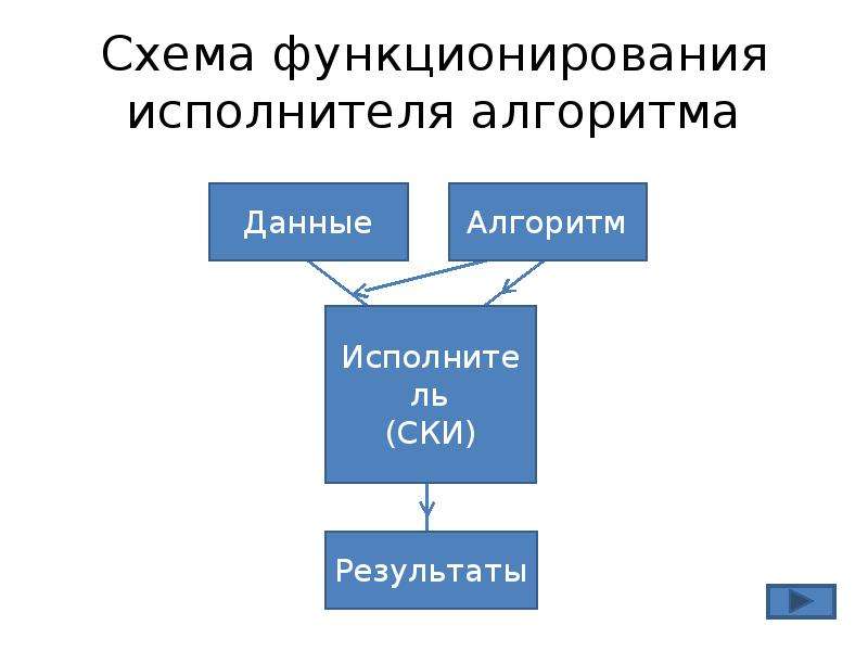 Схема функционирования это