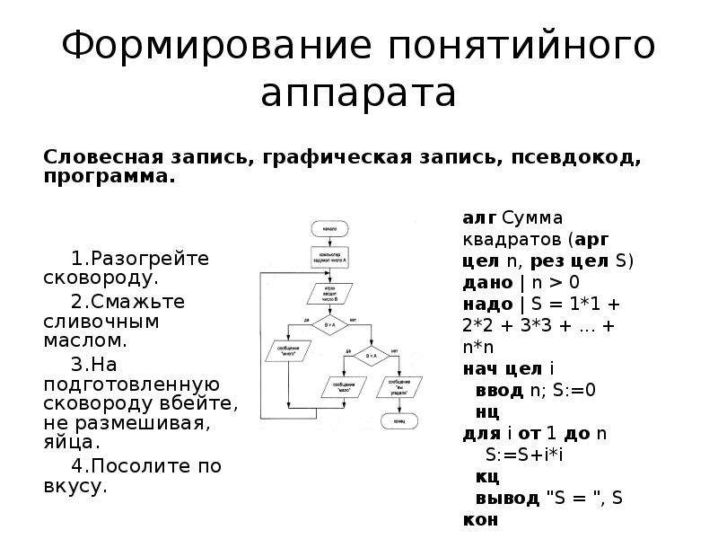 Составьте блок схему на основе псевдокода