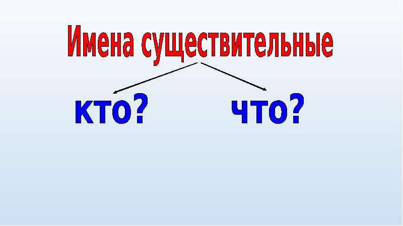 Существительное 2 в в п. Имя существительное 2 класс. Имена существительные 2 класс. Имя существительное 2 класс презентация. Существительные 2 класс.