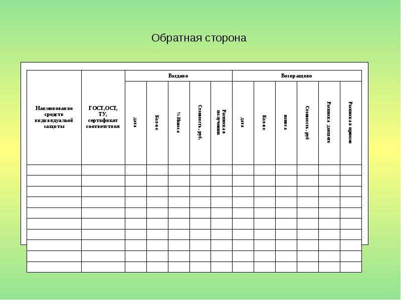 Руководство по аттестации рабочих мест