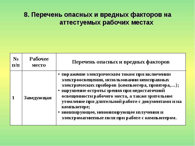 Анкета факторов риска на рабочем месте образец