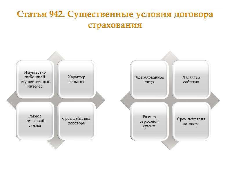 Электронное страхование презентация