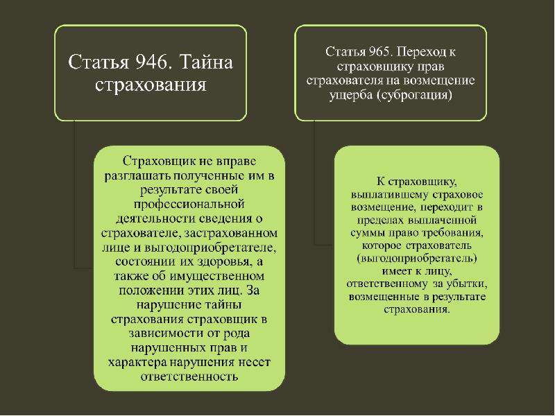 Страхование статья. Тайна страхования презентация. Страховое законодательство. Переход к страховщику прав страхователя. Страховая тайна это.