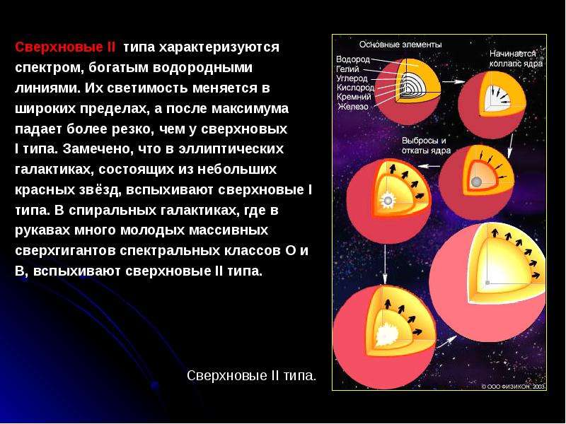 Астрономия новые звезды презентация