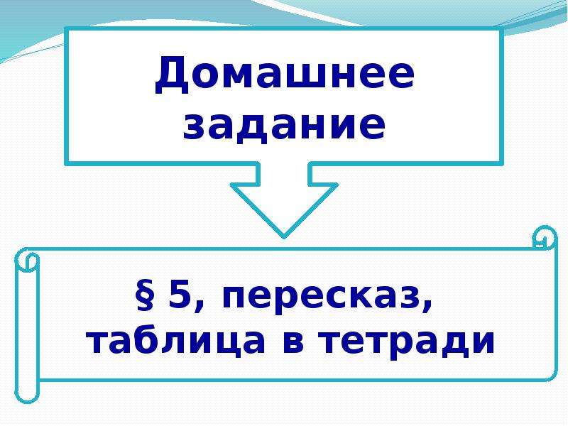 Общество раннего нового времени таблица. Европейское общество в раннее новое время таблица. Таблица по истории 7 класс европейское общество. Европейское общество таблица. Европейское общество в раннее новое время 7 класс таблица.