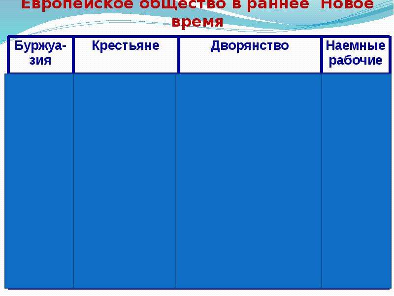 Презентация 7 класс европейское общество в раннее новое время 7 класс