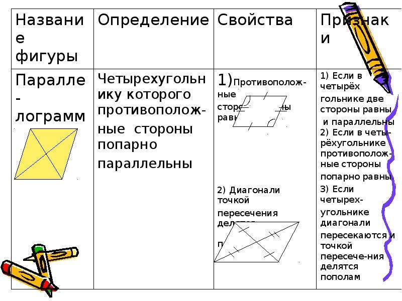 Проект параллелограмм 8 класс