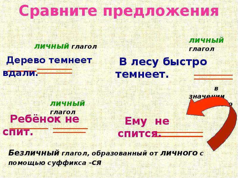 Безличные глаголы. Личные и безличные глаголы. Личные глаголы в безличном значении. Личные глаголы и безличные глаголы. Личный глагол в безличном значении.