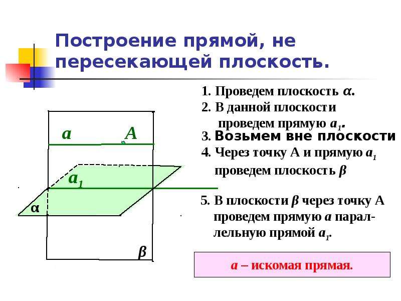 Прямая пересекающая данную плоскость. Построение плоскости. Постройте прямую пересекающую данную плоскость. Построение прямой на плоскости. Начертить плоскость.