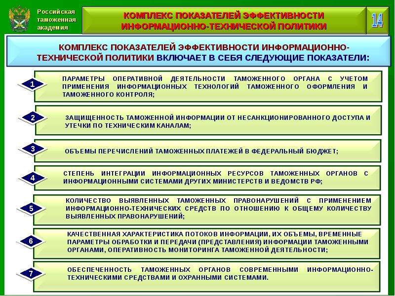 Проект модернизации информационной системы таможенных органов