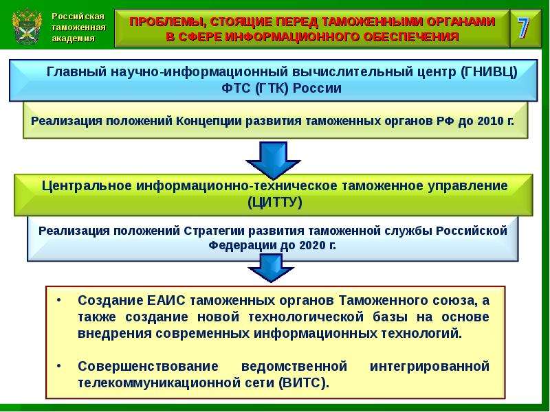 Проект модернизации информационной системы таможенных органов