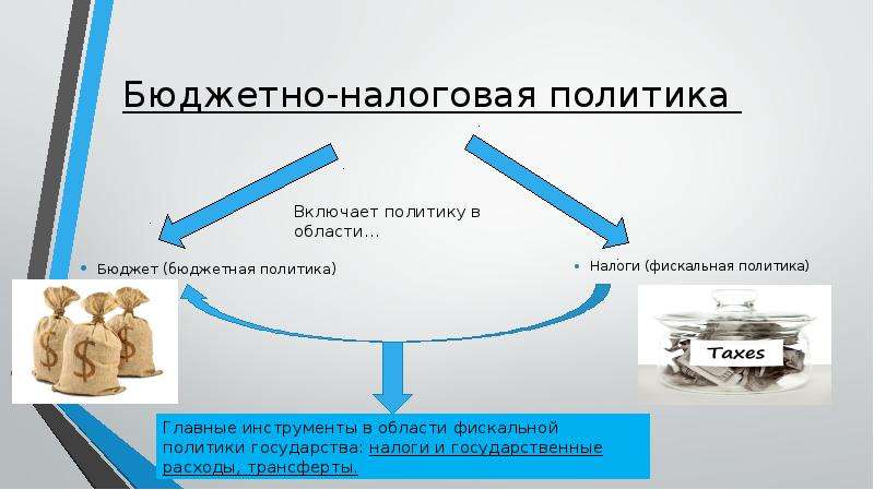 Бюджетно налоговая политика картинки