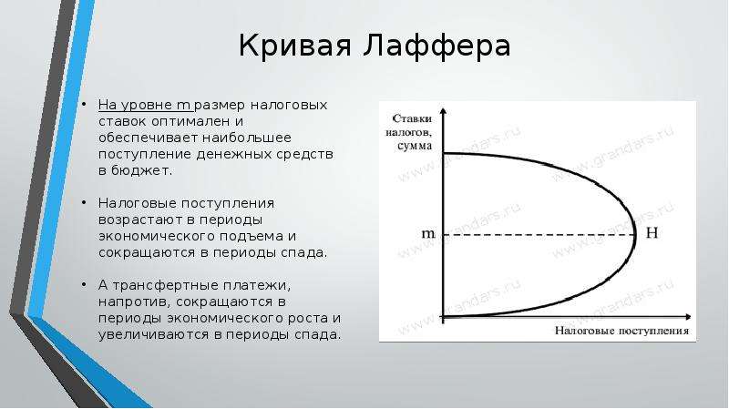 Бюджетно налоговая политика план