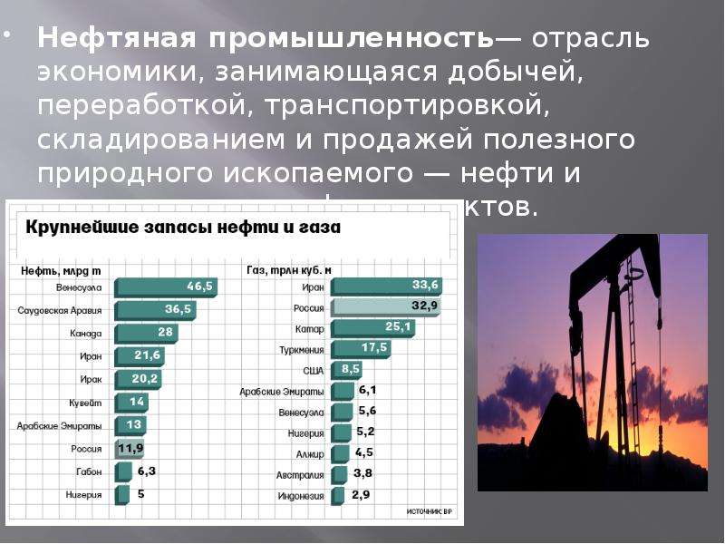 Три страны являющиеся крупными производителями нефти. Отрасли нефтяной промышленности. Промышленность добыча нефти. Нефтедобывающие развивающиеся страны. Нефтяная промышленность страны.