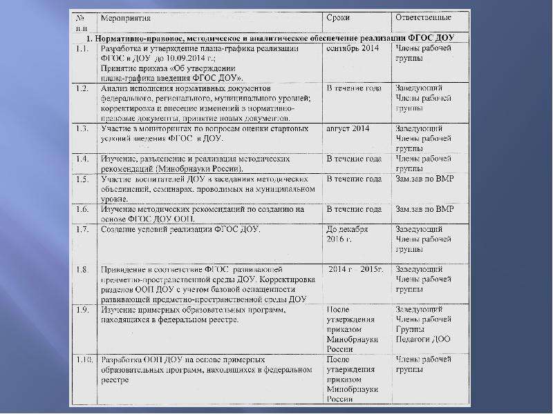 План работы рабочей группы