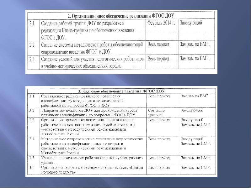 Открытые просмотры в доу в годовом плане