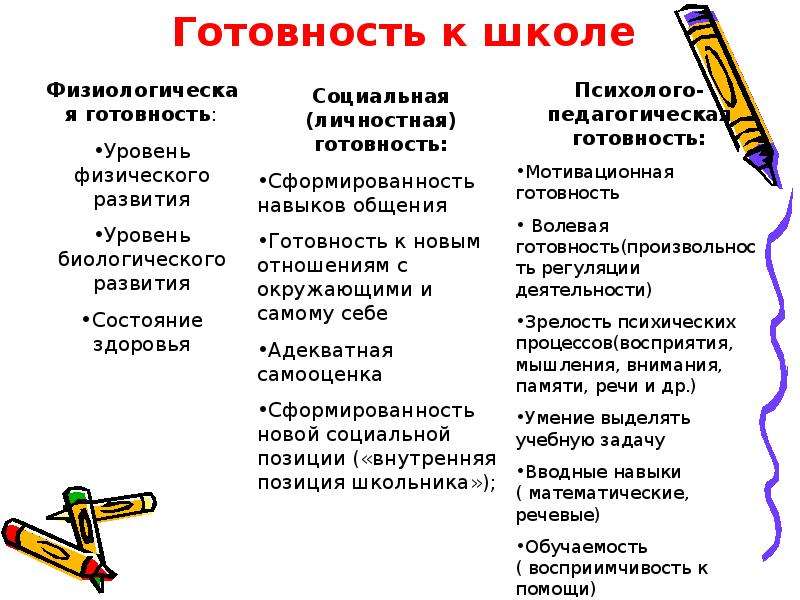 Психологическая характеристика готовности ребенка к обучению в школе презентация