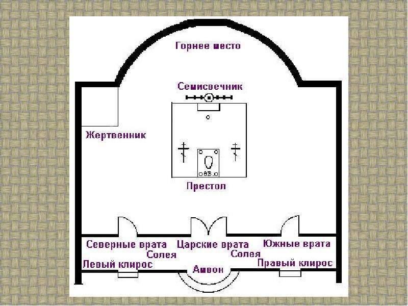 Иконостас православного храма схема