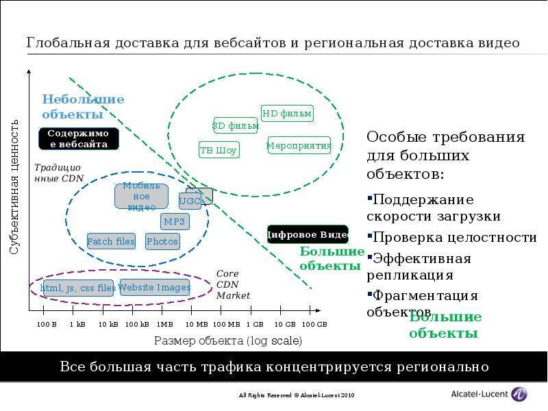 Сеть доставок. Глобальная доставка. Специальные требования для веб сайта. Глобальная доставка получено контрагентом.