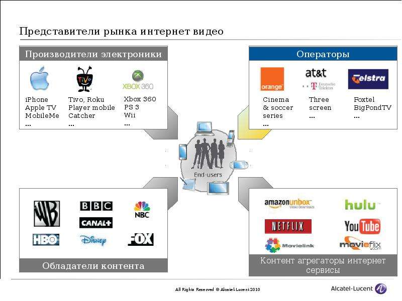 Сеть доставок. Публикация мультимедиа-контента в интернете. Публикация мультимедийного контента. Агрегаторы схемы работы. Программы для публикации мультимедийного контента.