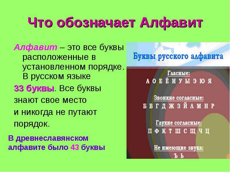 Презентация по русскому языку 1 класс алфавит