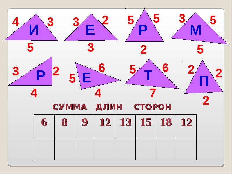 Урок периметр. Периметр многоугольника 2 класс задания. Периметр многоугольника 2 класс задачи. Интересные задания на периметр. Многоугольники 2 класс задания.