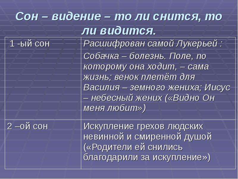 Живые мощи краткое. Тургенев Иван Сергеевич живые мощи. Живые мощи Тургенев Лукерья. Живые мощи Тургенев краткое содержание. Живые мощи Тургенев краткое.