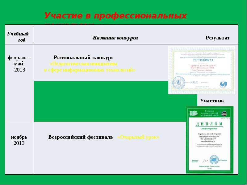 Интерактивная презентация итоги конкурса