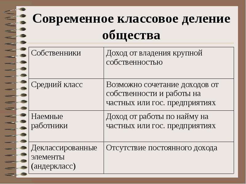 Всегда ли общество. Классовое деление общества. Деление общества на классы. Классовое деление современного общества. Примеры классов в обществе.