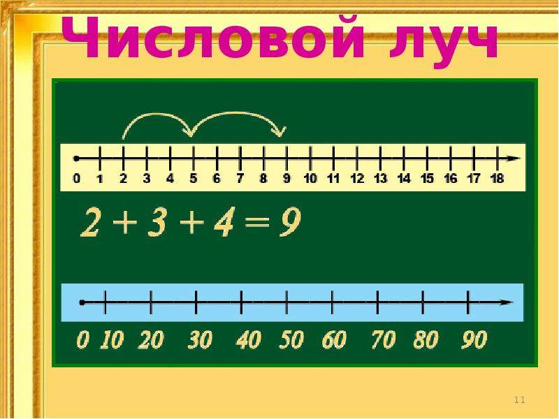 Числа на числовом луче 2 класс пнш презентация