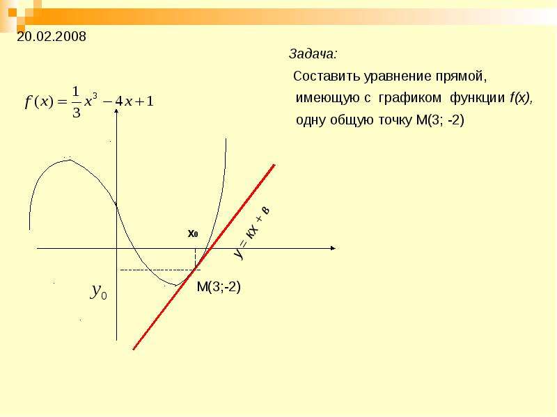 Касательная и нормаль к графику функции