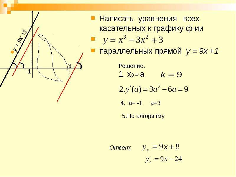 Уравнение касательной презентация