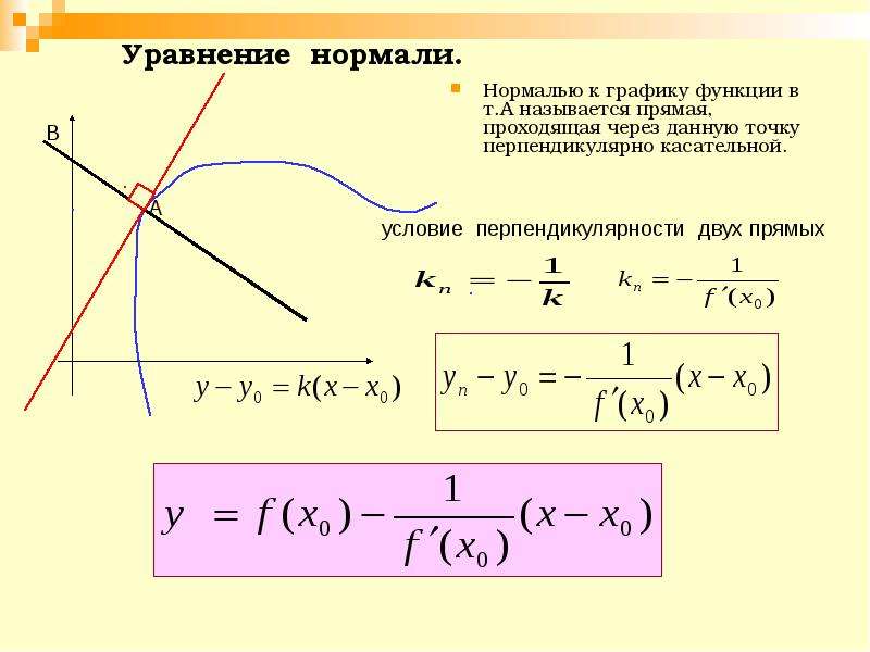 Напишите уравнение касательной к графику функции y sin 2x в точке