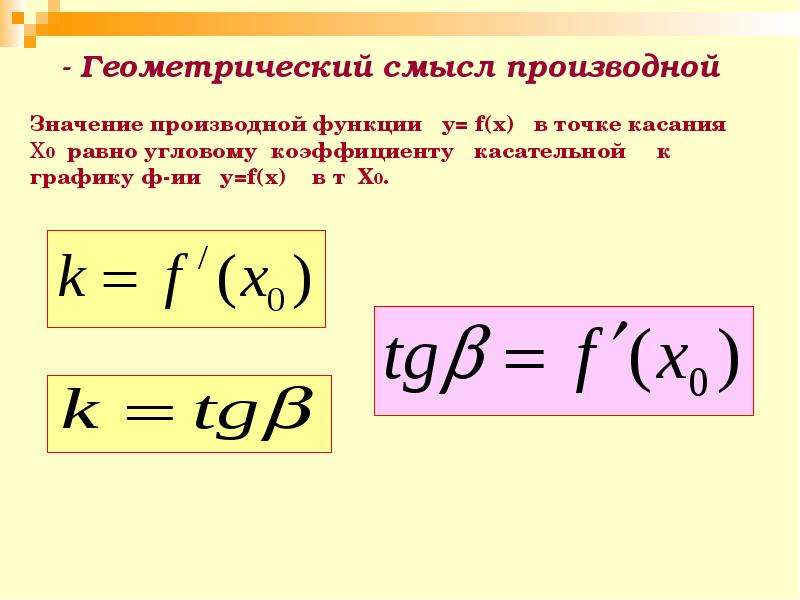 Уравнение касательной через производную презентация