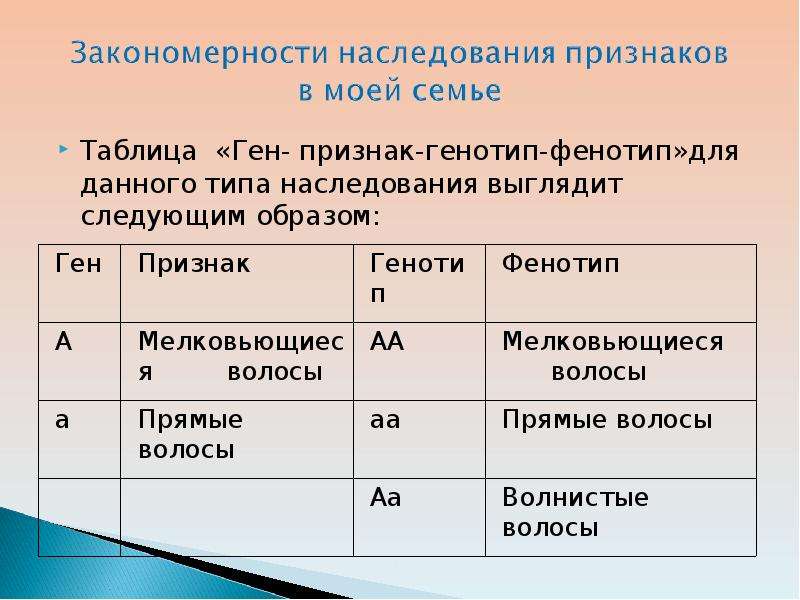 Генотип матери и генотип ребенка. Таблица генотипов. Таблица генотипов и фенотипов. Таблица признак ген генотип. Таблица признак генотип фенотип.