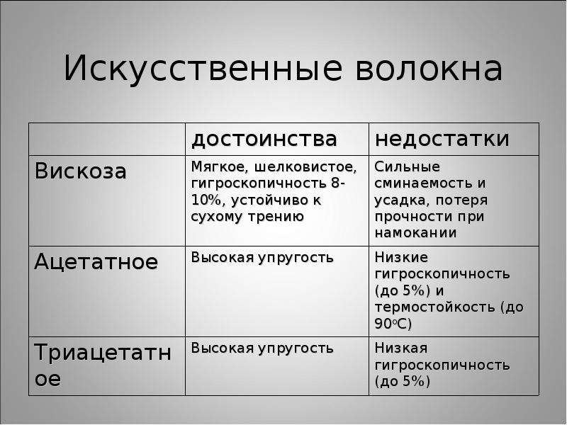 Вискоза достоинства и недостатки