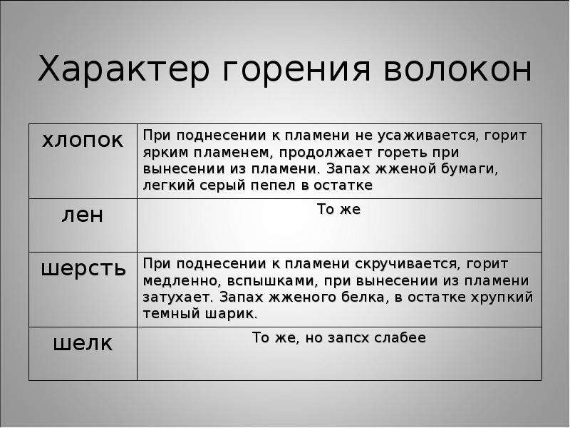 Горение тканей. Хлопчатобумажное волокно характер горения. Характер горения хлопка. Характер горения льна. Особенности горения.