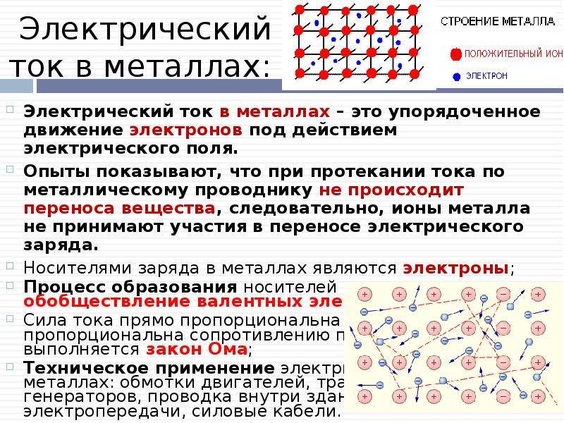 Электрический ток в металлах. Постоянный электрический ток в металлах. Электрический ток в металлах схема. Особенности тока в металлическом проводнике. Условия возникновения электрического тока в металлах.