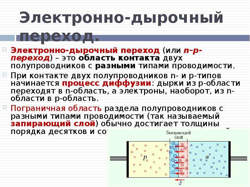 Электронно дырочный переход диода