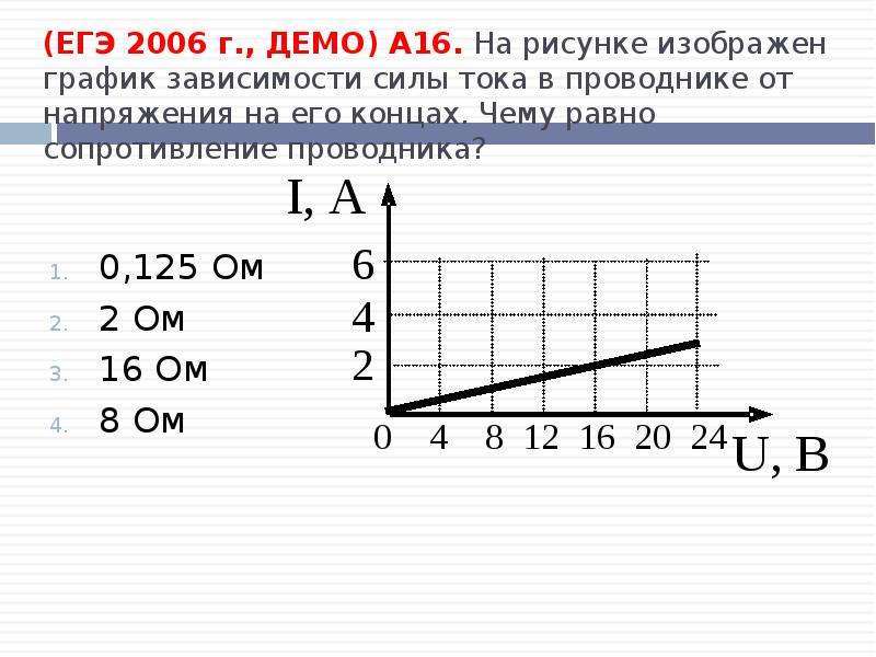 На рисунке изображен график зависимости силы тока от напряжения на 1 секции телевизора