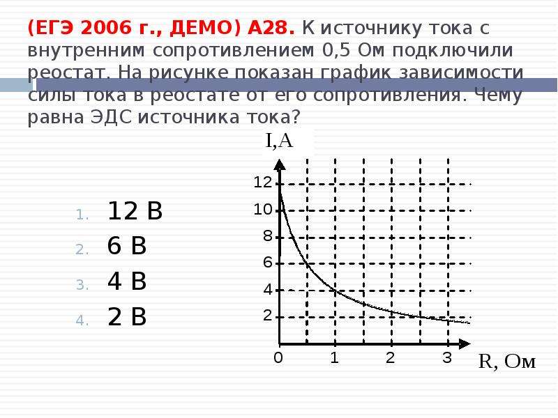 Напряжение на реостате график. ЭДС по графику силы тока от сопротивления. График зависимости ЭДС от сопротивления. Зависимость силы тока от сопротивления. График силы тока от сопротивления.