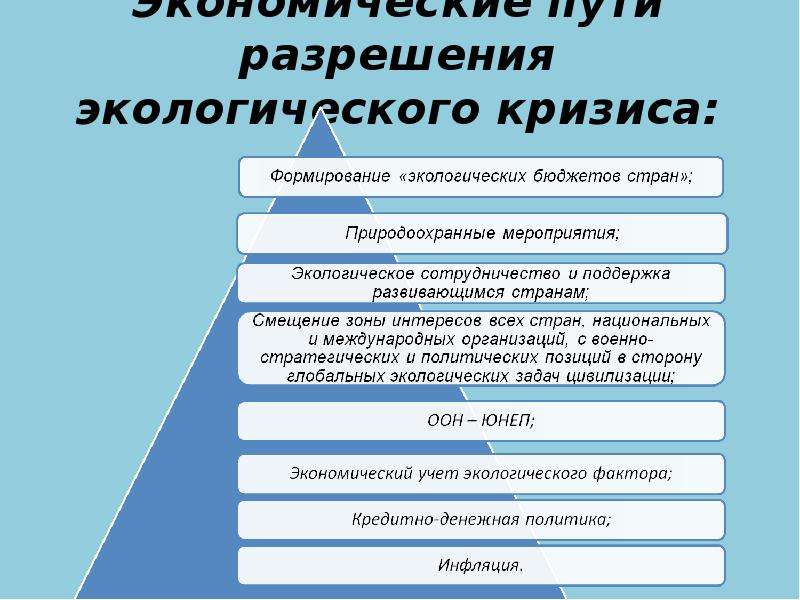 Составьте схему и дайте характеристику основных направлений выхода из экологического кризиса право