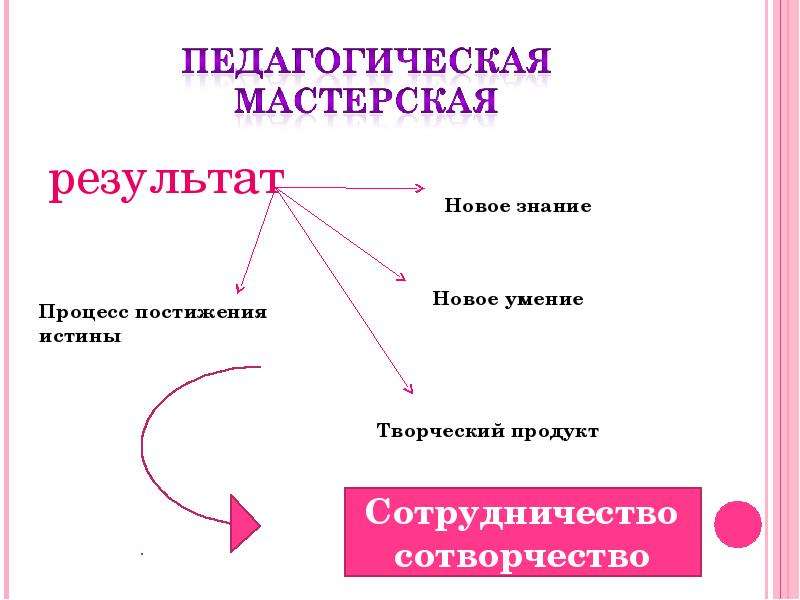 Педагогическая мастерская презентация