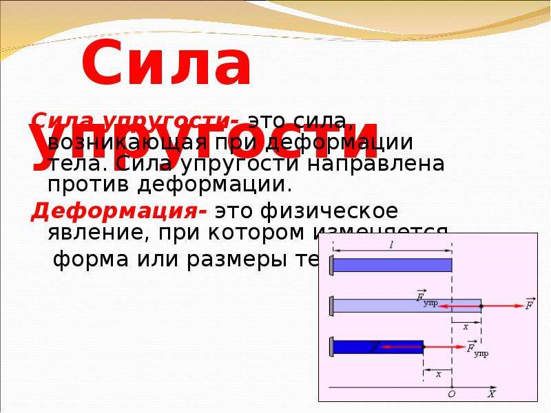 Упругости направлена. Сила упругости направлена против деформации. Деформация это явление. Деформация это в физике. Сила упругости направлена против деформации тела.