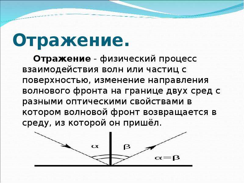 Отражение волн. Отражение физический процесс. Отражение волн физика. Угол отражения волны.