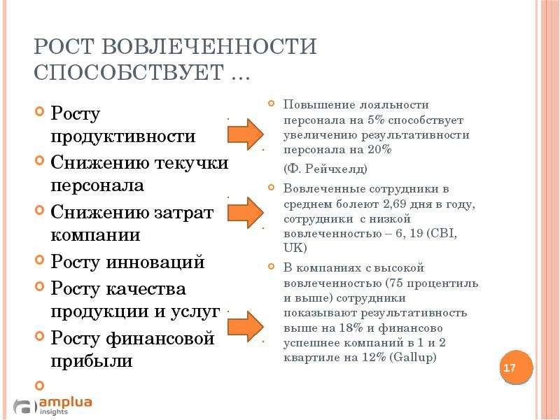 Вовлеченность сотрудников. Повышение вовлеченности сотрудников. Мероприятия по усилению вовлеченности персонала. Способы повышения вовлеченности персонала. Уровень вовлеченности сотрудников.