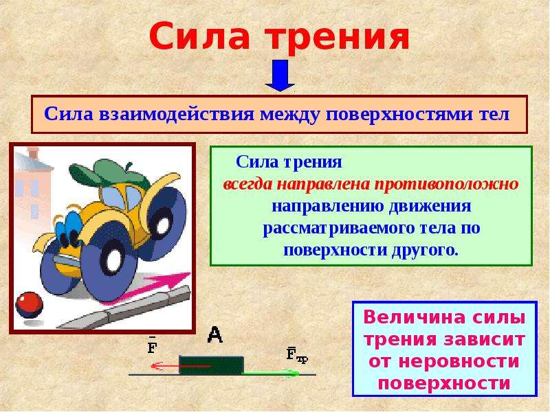 Трение конспект 7 класс. Сила трения 7 класс физика. Формула силы трения 7 класс по физике. Что такое трение и сила трения. Сила трения 7 класс.