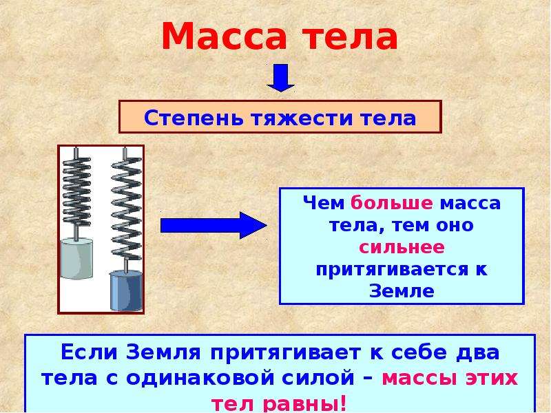 Тело весом 5. Масса тела физика. Масса определение в физике. Определение массы тела. Определение массы тела в физике.